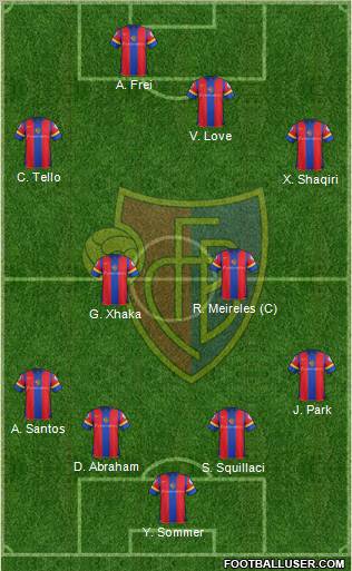 FC Basel Formation 2012