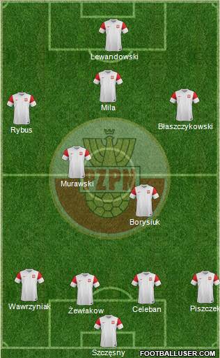 Poland Formation 2012