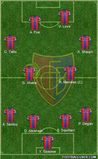 FC Basel Formation 2012