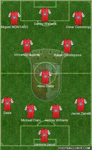 Sporting Clube de Braga - SAD Formation 2012