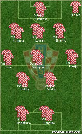 Croatia Formation 2012