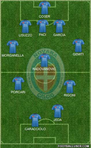 Novara Formation 2012