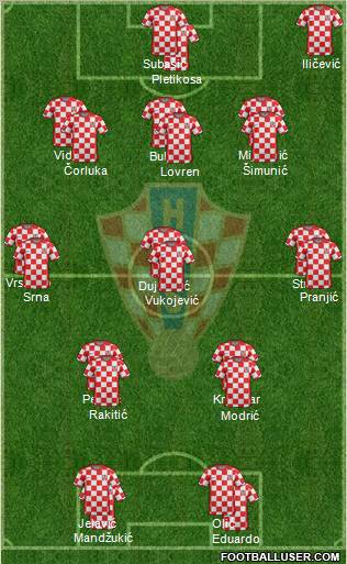 Croatia Formation 2012