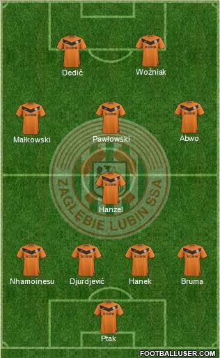 Zaglebie Lubin Formation 2012