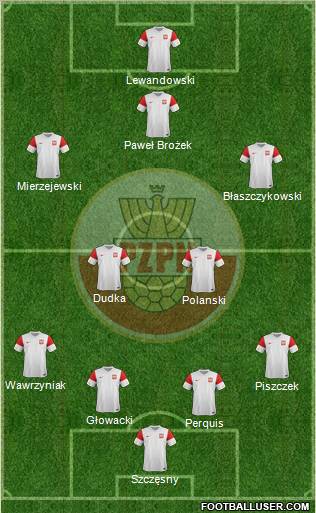 Poland Formation 2012