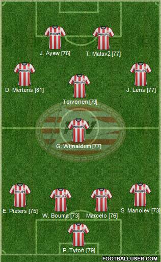 PSV Formation 2012