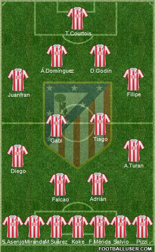 Atlético Madrid B Formation 2012