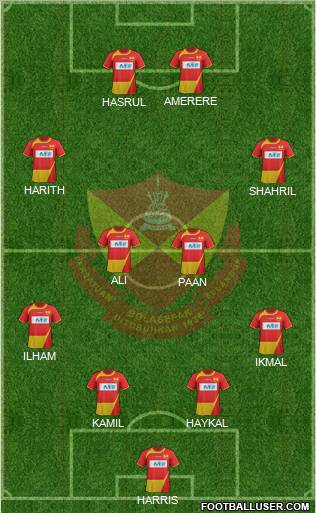 Selangor Formation 2012