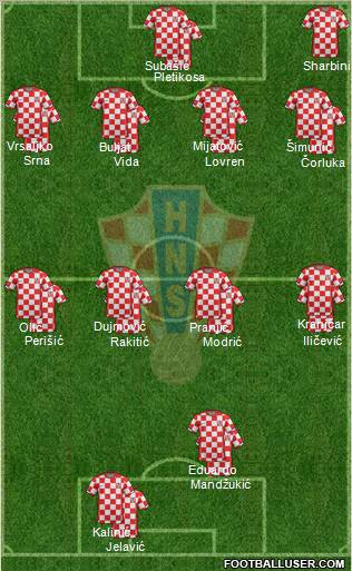 Croatia Formation 2012