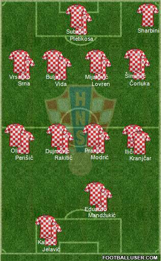 Croatia Formation 2012