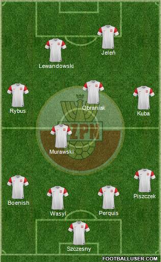 Poland Formation 2012