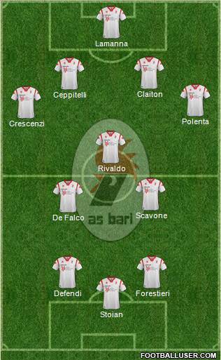 Bari Formation 2012