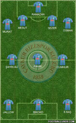 Çaykur Rizespor Formation 2012