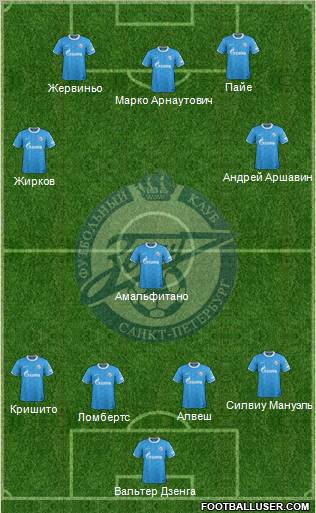 Zenit St. Petersburg Formation 2012