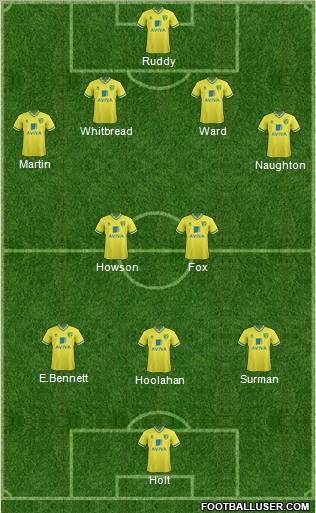 Norwich City Formation 2012