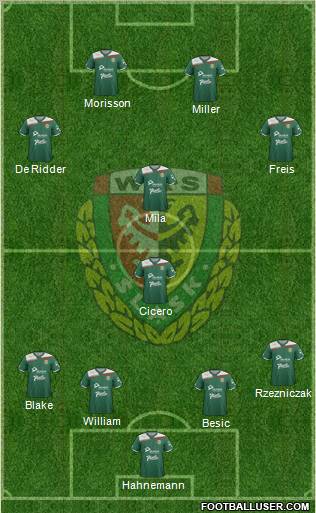 WKS Slask Wroclaw Formation 2012