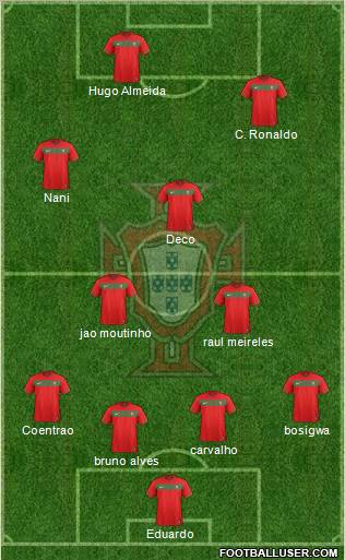 Portugal Formation 2012