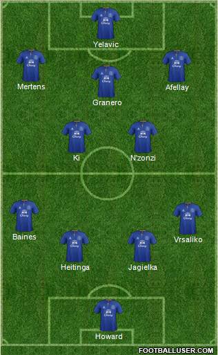 Everton Formation 2012