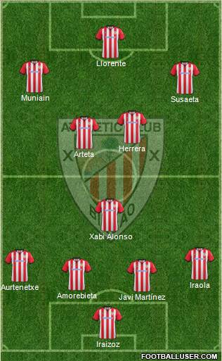 Athletic Club Formation 2012