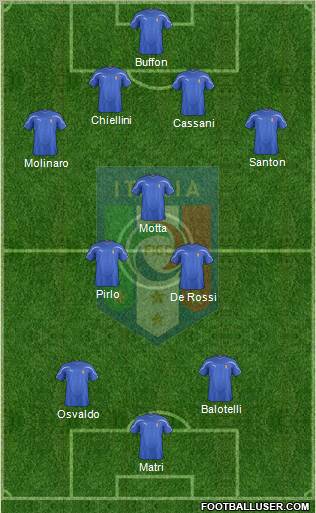 Italy Formation 2012