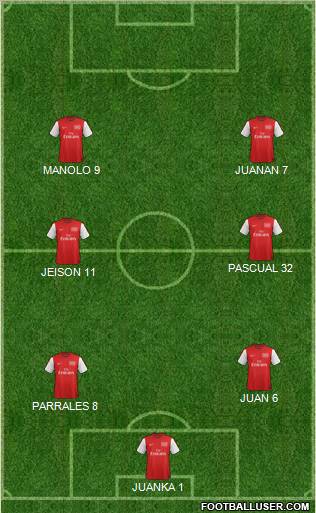 Arsenal Formation 2012