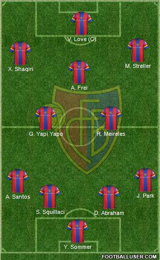 FC Basel Formation 2012