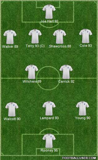 England Formation 2012