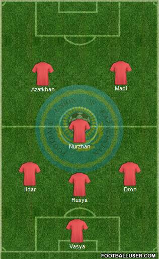 Kazakhstan Formation 2012