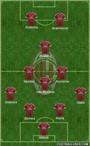 A.C. Milan Formation 2012