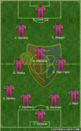 FC Basel Formation 2012