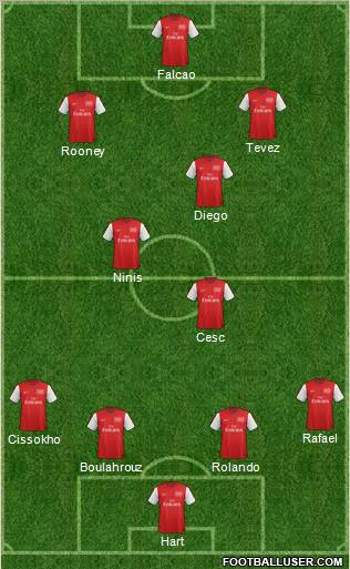 Arsenal Formation 2012