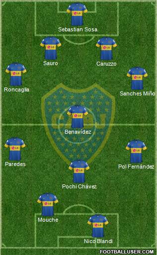 Boca Juniors Formation 2012