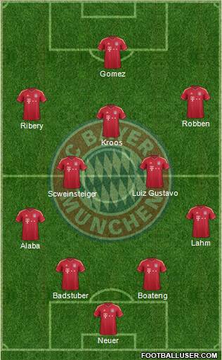 FC Bayern München Formation 2012