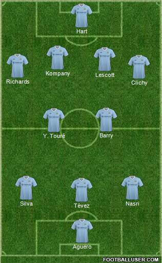 Manchester City Formation 2012