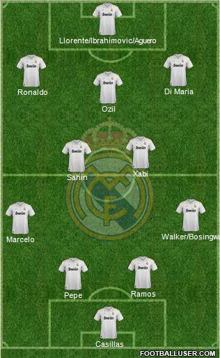 Real Madrid C.F. Formation 2012