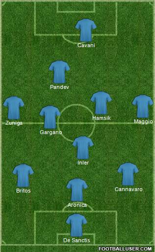 Champions League Team Formation 2012