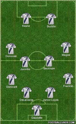 Los Angeles Galaxy Formation 2012