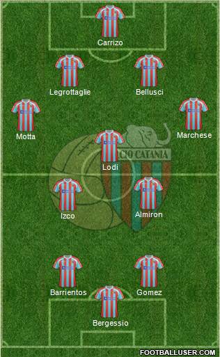 Catania Formation 2012