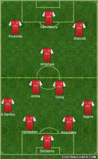 Arsenal Formation 2012