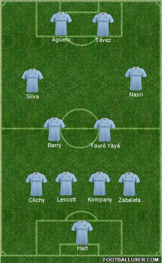 Manchester City Formation 2012