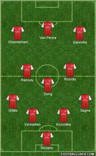 Arsenal Formation 2012