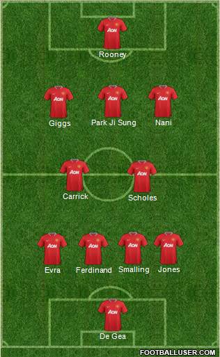 Manchester United Formation 2012