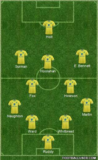 Norwich City Formation 2012