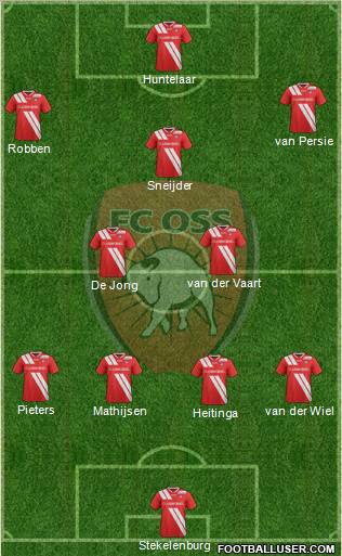 TOP Oss Formation 2012