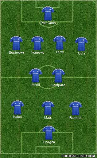 Chelsea Formation 2012