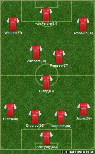 Arsenal Formation 2012