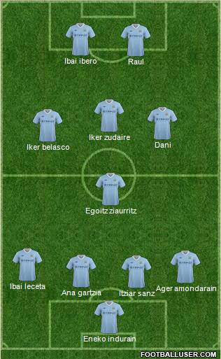 Manchester City Formation 2012