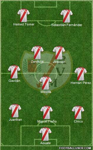 Rayo Vallecano de Madrid S.A.D. Formation 2012