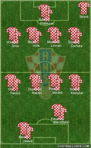 Croatia Formation 2012