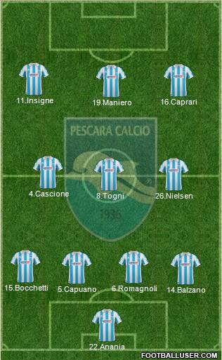 Pescara Formation 2012